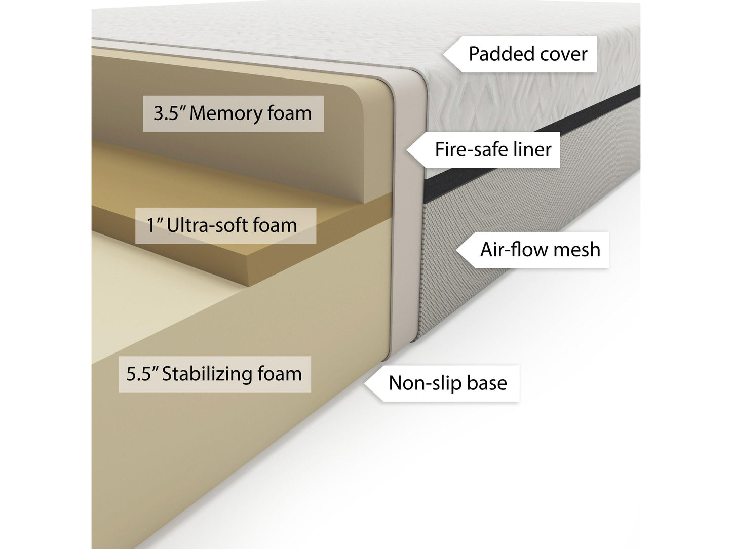 King-size memory foam mattress with a 10-inch thickness, featuring a plush white fabric cover with textured patterns and edge support for enhanced comfort and durability.