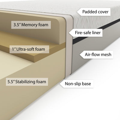 10 inch King Memory Foam Mattress detail image by CorLiving