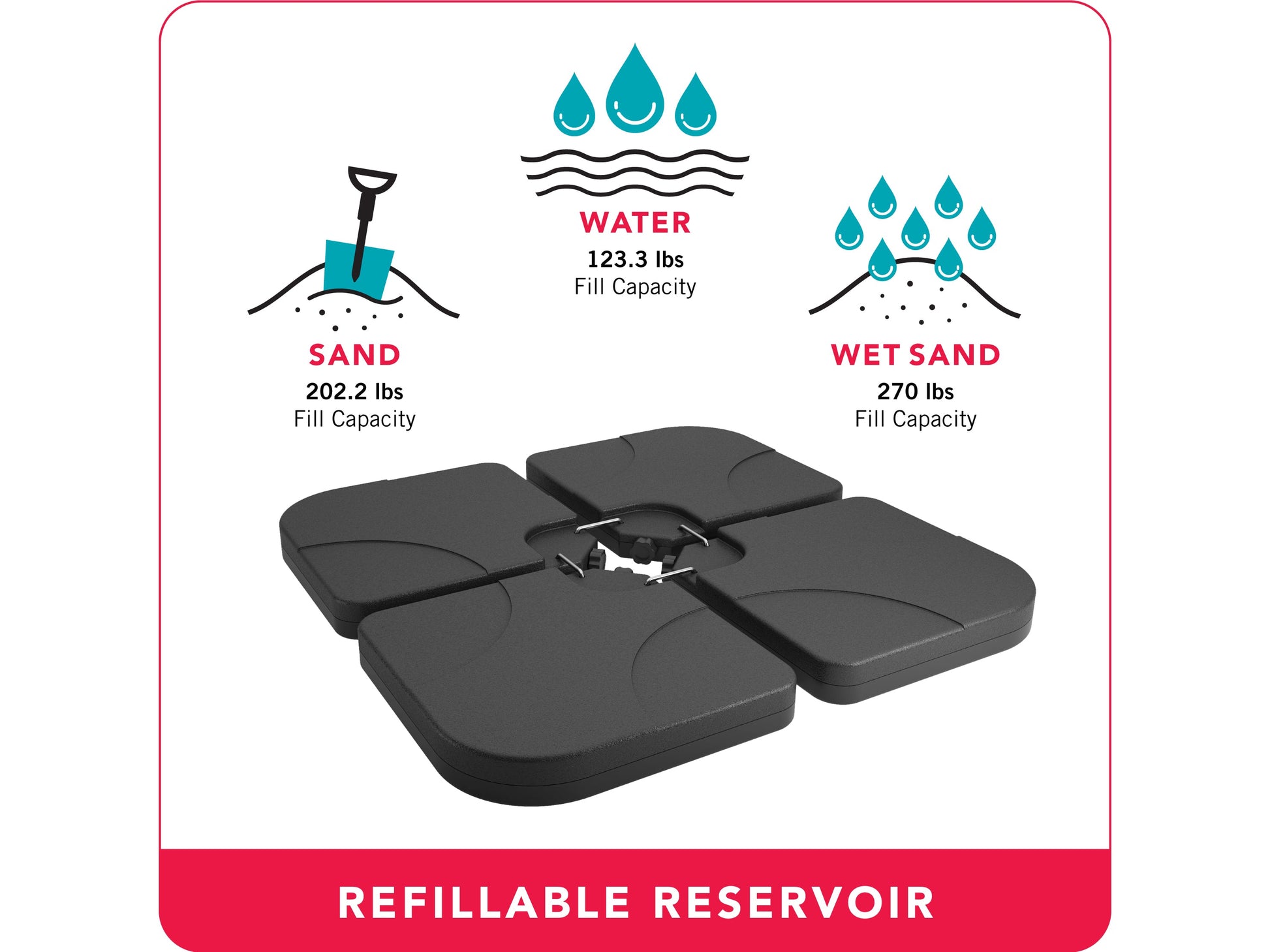 Black patio umbrella base weights with durable plastic construction and interlocking design for stability.