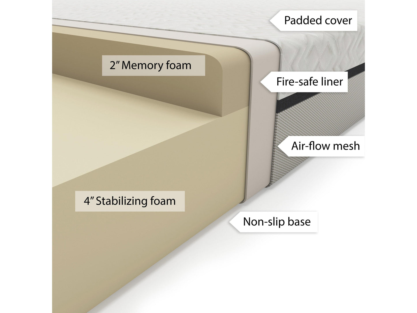 Grey memory foam mattress, full/double size, 6-inch thickness, featuring a quilted top with soft, breathable fabric and supportive foam layers for comfort and durability. Ideal for restful sleep and back support.